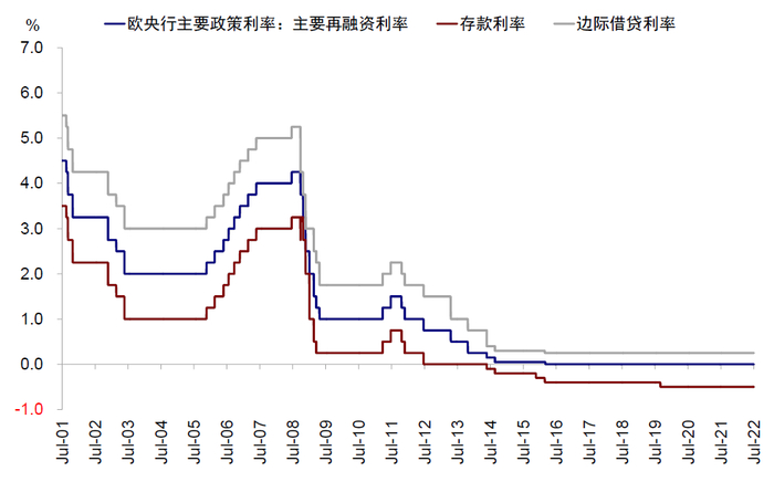 资料来源：Bloomberg，中金公司研究部