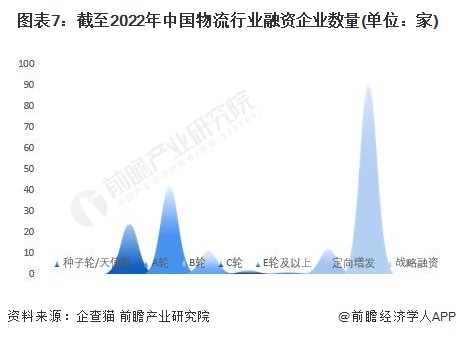 注：上述企业为存续和在业的企业。