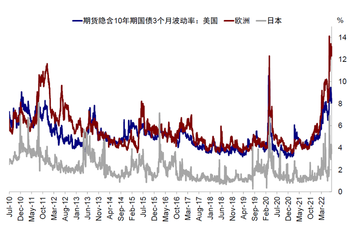 资料来源：Bloomberg，中金公司研究部
