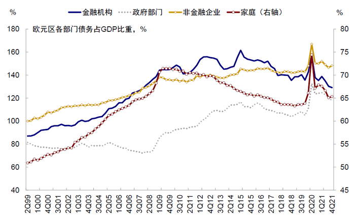 资料来源：Haver，中金公司研究部