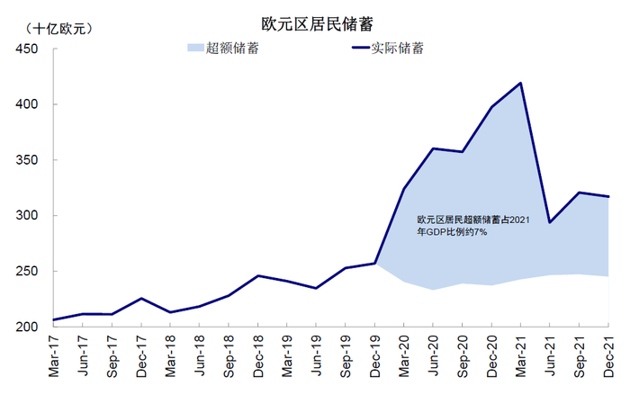 资料来源：Haver，中金公司研究部