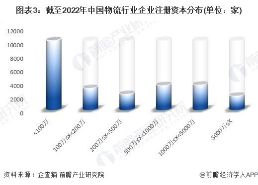 注：已将以美元和港元的注册资本转换为人民币。