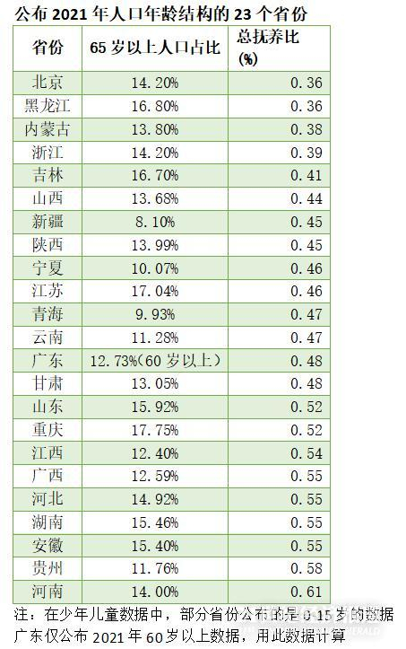 数据来源：本报及根据各地公开数据整理
