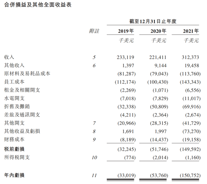 图片来源：特海国际招股书