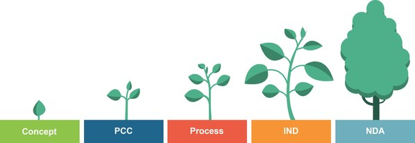 　　ATLATL药物研发全周期支持