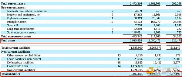 Source： Qutoutiao Inc． 2021 Annual Report