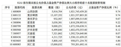 银华富裕主题2022年二季度末前十大重仓股