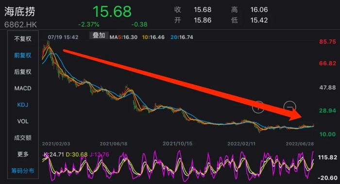 图片来源：Wind