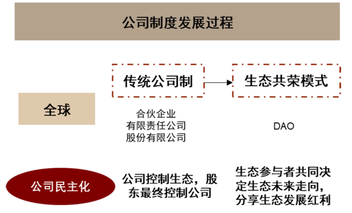 资料来源：中金公司研究部