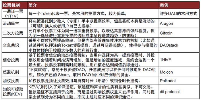 资料来源：PAKA Labs，中金公司研究部