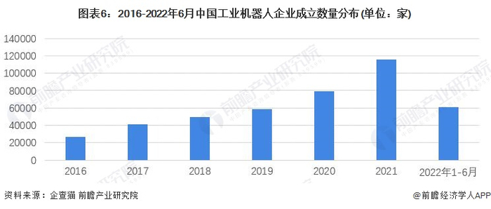 注：数据查询时间截止到2022年6月14日，下同!
