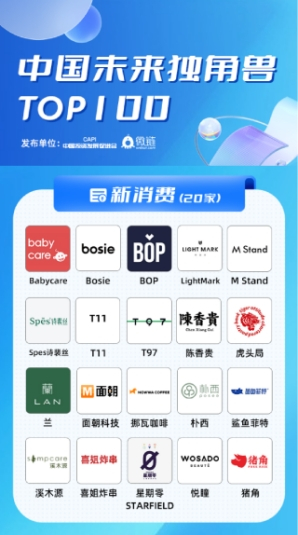 　　溪木源入选“中国未来独角兽TOP100”