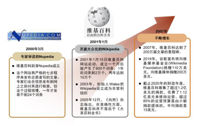 资料来源：Medium，中金公司研究部