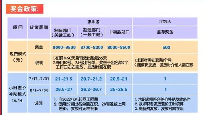图片来源：富士康iDPBG郑州招募
