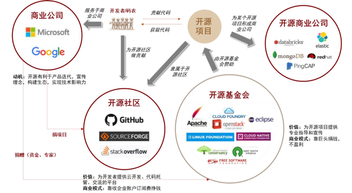 资料来源：CSDN，中金公司研究部