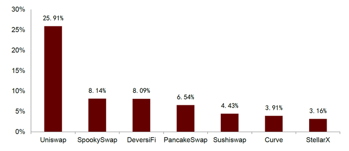 资料来源：Nomics，中金公司研究部；注：数据截至2022年7月11日