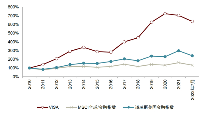 资料来源：Wind，中金公司研究部