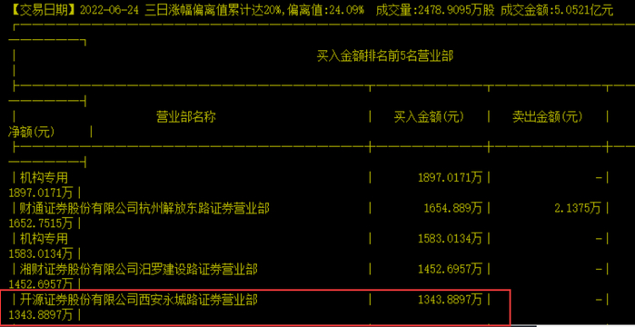 图片来源：交易软件截图