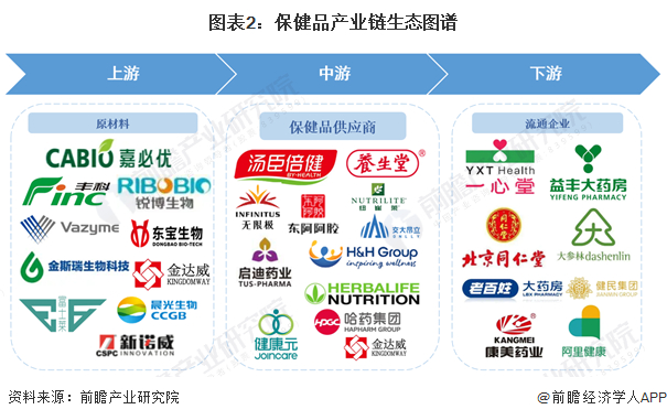 保健品产业产业链区域热力地图：集中分布在华南和华东地区