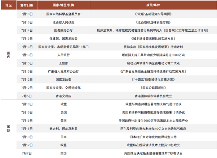 资料来源：国务院、国家发改委等政府网站，路透社等，中金研究院