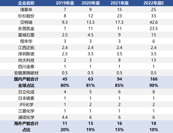 图片来源：东吴证券研报