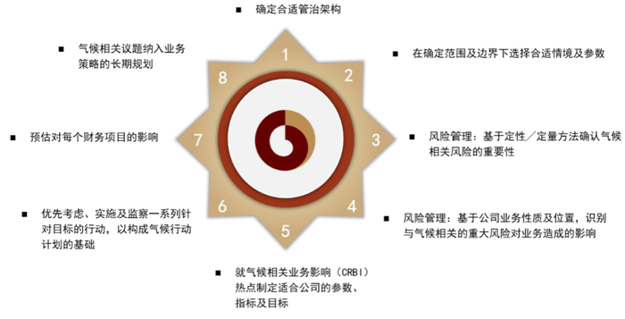 资料来源：香港交易所，中金公司研究部