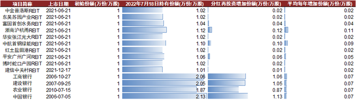 资料来源：Wind，中金公司研究部