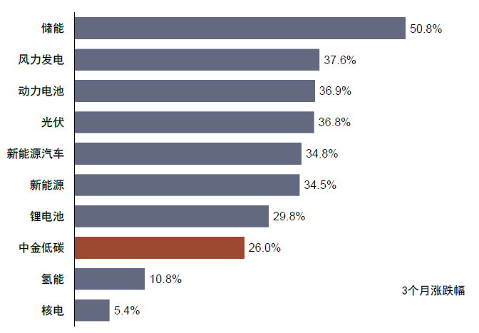 资料来源：Wind，中金公司研究部   注：数据截至2022年7月19日