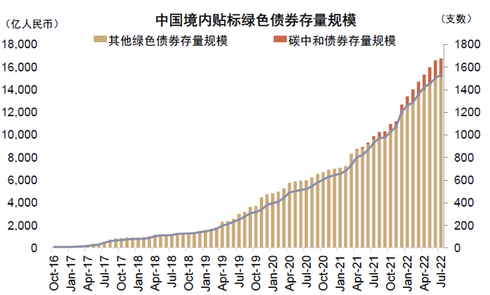 资料来源：Wind，中金公司研究部  注：数据截至2022年7月19日