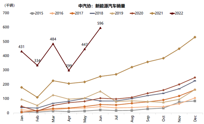 资料来源：Wind，中金公司研究部