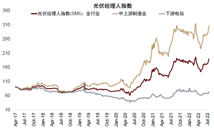 资料来源：Wind，中金公司研究部