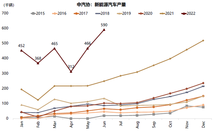 资料来源：Wind，中金公司研究部