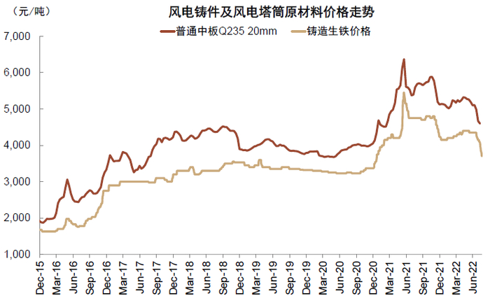 资料来源：Wind，中金公司研究部