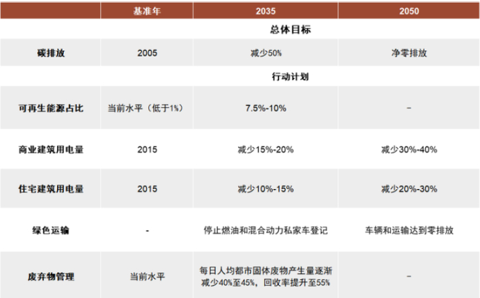 资料来源：香港特区政府，中金公司研究部