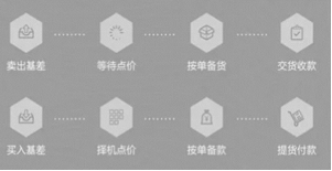 资料来源：公开资料，东海期货研究所整理