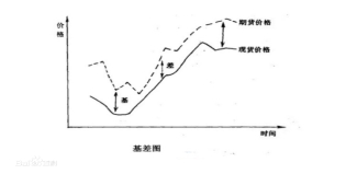 资料来源：wind, 东海期货研究所整理