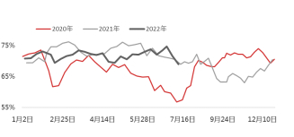 资料来源：卓创, 东海期货研究所整理