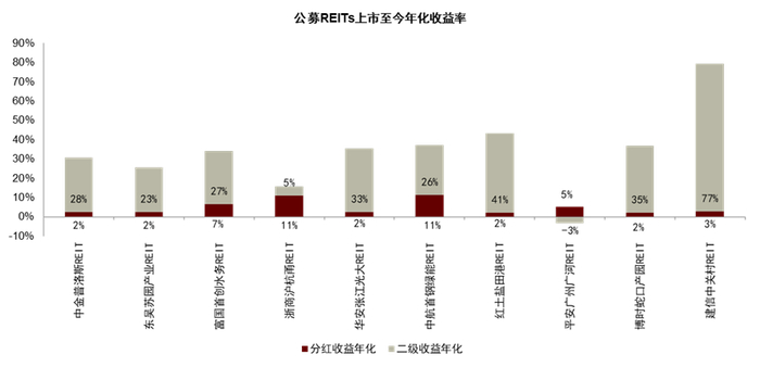资料来源：Wind，中金公司研究部