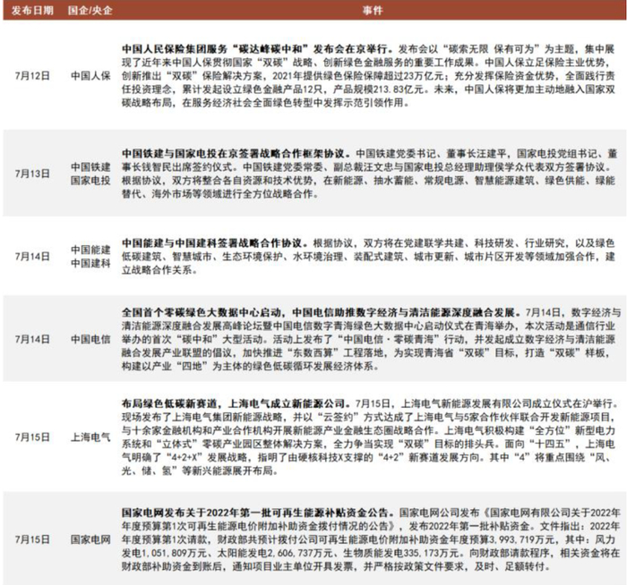 资料来源：Wind，公司官网，中金公司研究部