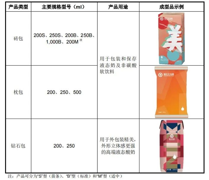 （图片源自：新巨丰招股书）