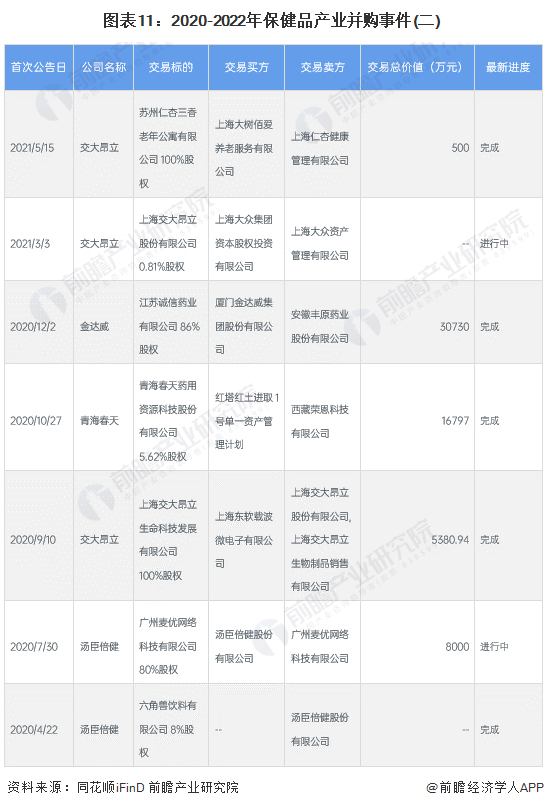 注：统计时间截至2022年6月16日。