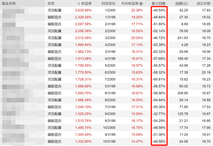 （来源：Wind，截至2022-7-13）