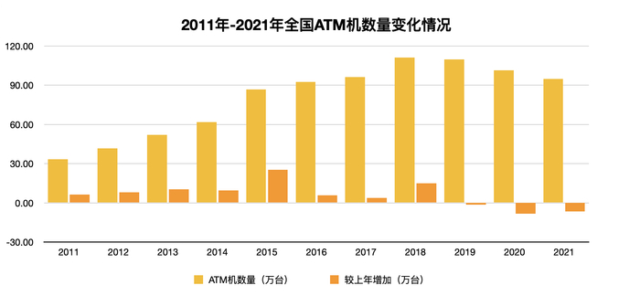 （数据来源：央行官网；时代财经制表）