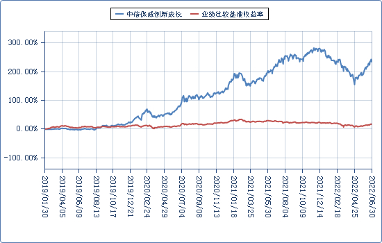 数据来源：基金二季报，截止20220630，过往业绩不代表未来表现。