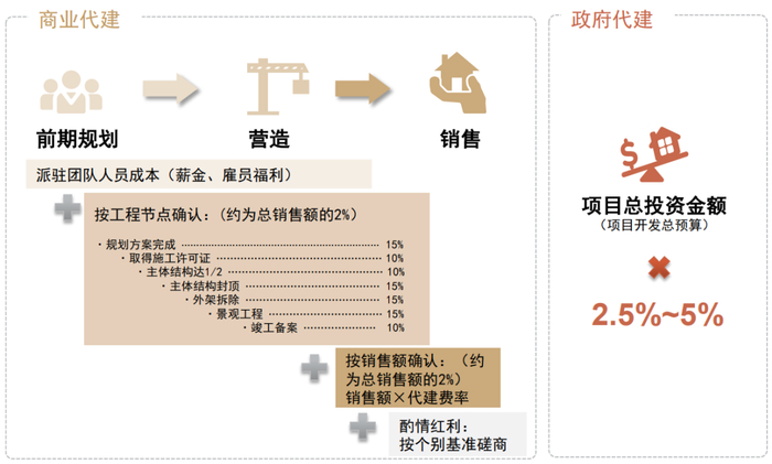资料来源：公司公告，公司招股书，中金公司研究部