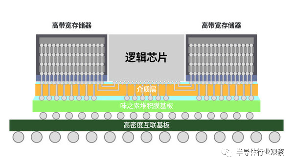 图源：三星电子