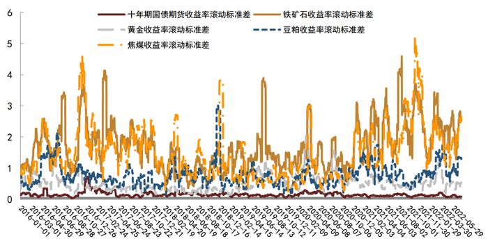 资料来源：Wind，中金公司研究部