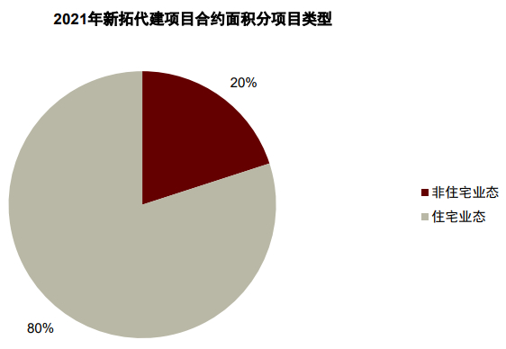 资料来源：公司公告，中金公司研究部