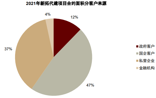 资料来源：公司公告，中金公司研究部