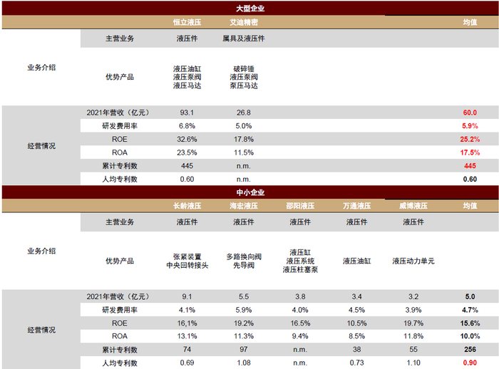 资料来源：公司公告，中金公司研究部。注：数据均为2021年。